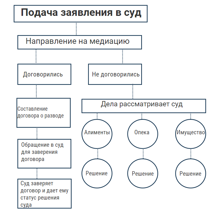 Бракоразводный процесс в Израиле Бракоразводный процесс в Израиле