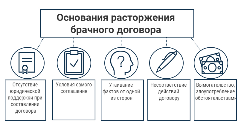 Основания для расторжения брачного договора в Израиле