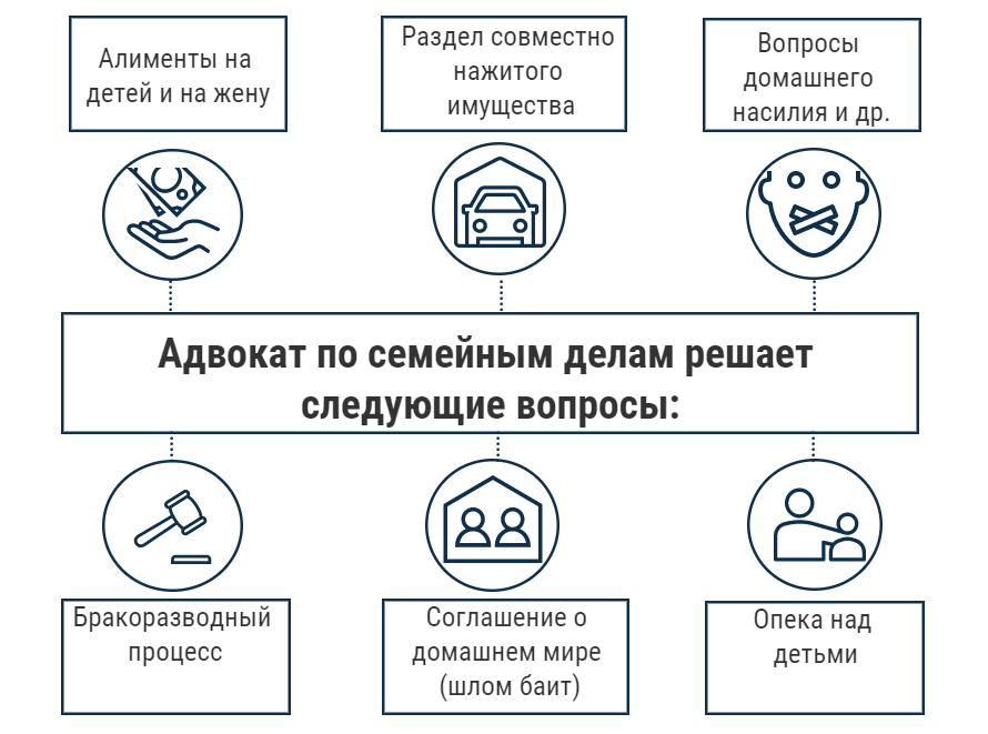 Адвокат по разводам в Израиле