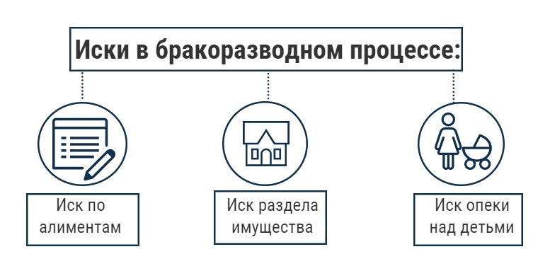 Виды исков в бракоразводном процессе
