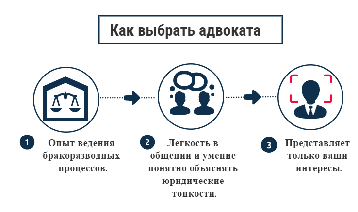 Как выбрать адвоката по разводу в Израиле